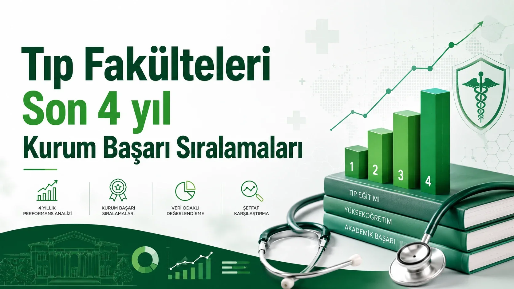 Tıp Fakülteleri Son 4 Yıl Kurum Başarı Sıralamaları
